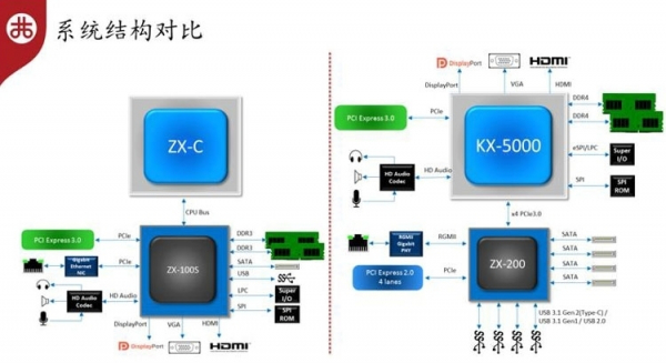 Без обмана: CPU-Z начала поддерживать китайские процессоры Zhaoxin (VIA)