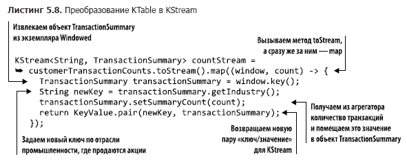 Книга «Kafka Streams в действии. Приложения и микросервисы для работы в реальном времени»