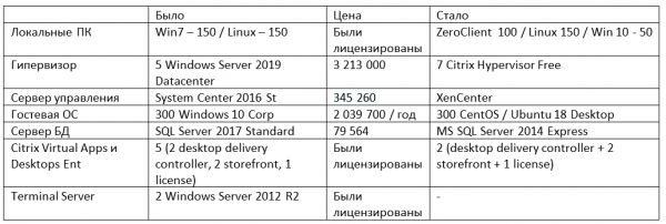 VDI: Дешево и сердито