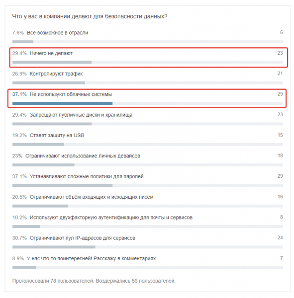 CRM-системы с точки зрения кибербезопасности: защита или угроза?