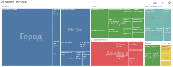 Аналитика девушек с низкой социальной ответственностью (Заряжено Power BI, Qlik Sense, Tableau)