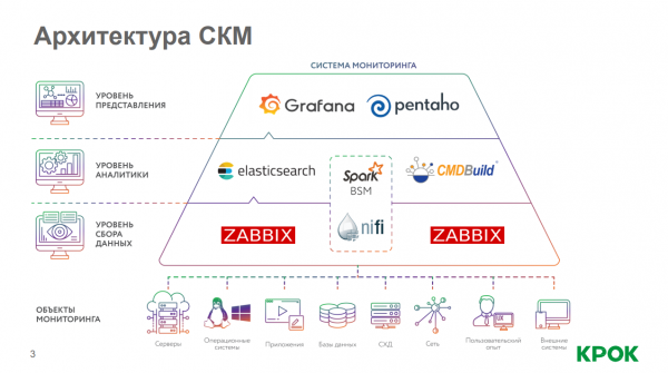 Как прошло открытие Zabbix в России