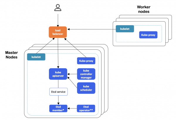 Kubernetes 1.14: обзор основных новшеств