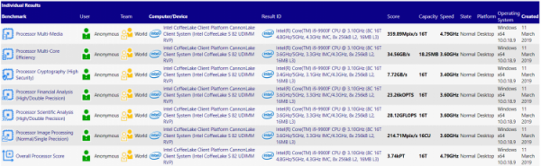 Intel готовит Core i9-9900F: флагман без встроенной графики и разгона