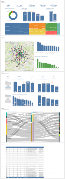 Аналитика девушек с низкой социальной ответственностью (Заряжено Power BI, Qlik Sense, Tableau)