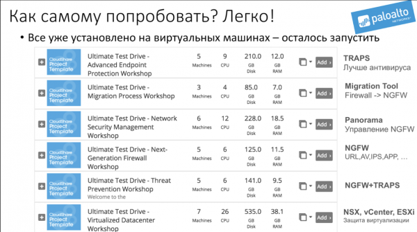 Оптимизатор политик безопасности Palo Alto Networks NGFW