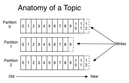 Hyperledger Fabric для Чайников