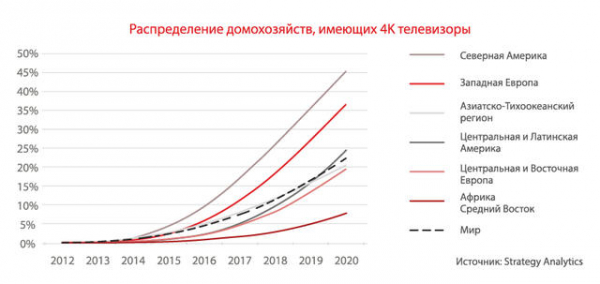 4K: эволюция или маркетинг?