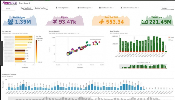 Технические отличия BI систем (Power BI, Qlik Sense, Tableau)