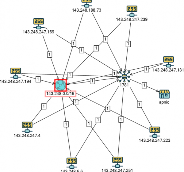 Как побывать в корейском университете с помощью Network File System