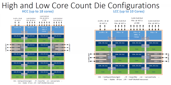 Новая статья: Core i9-9900X против Core i9-9900K: буква меняет всё