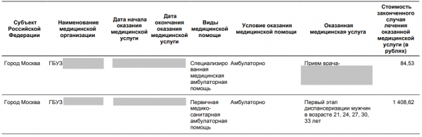 Полезные и не очень государственные услуги