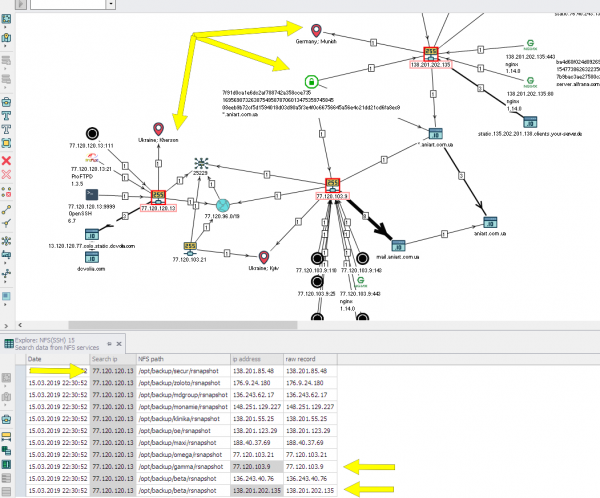 Как побывать в корейском университете с помощью Network File System