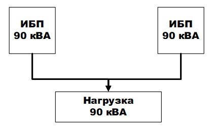 Резервирование по схеме n 1