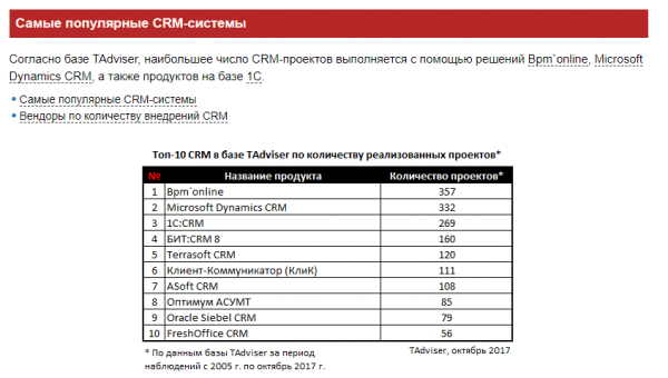 Рейтинги, топы, обзоры — все врут?