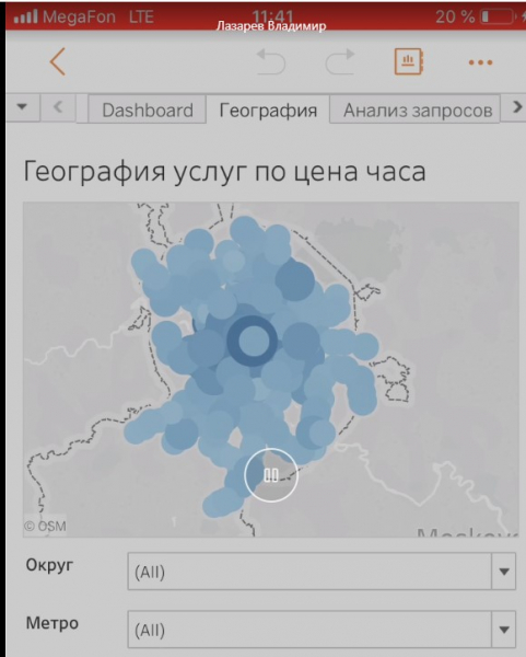 Технические отличия BI систем (Power BI, Qlik Sense, Tableau)