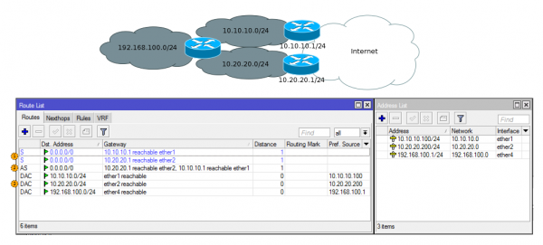 Основы статической маршрутизации в Mikrotik RouterOS