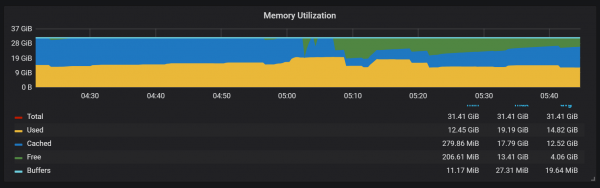 Анализ TSDB в Prometheus 2