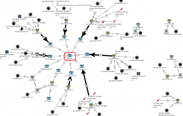 Как побывать в корейском университете с помощью Network File System