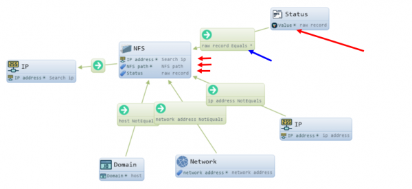 Как побывать в корейском университете с помощью Network File System