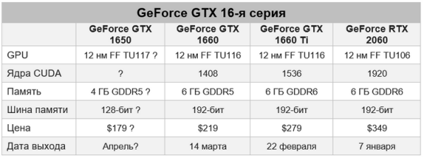 MSI GeForce GTX 1650 Gaming X упоминается в базе ЕЭК