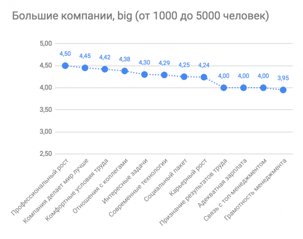 Лучшие работодатели в ИТ 2018: ежегодный рейтинг «Моего круга»