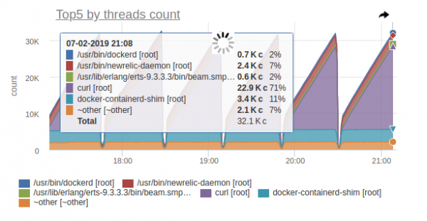 6 занимательных системных багов при эксплуатации Kubernetes [и их решение]