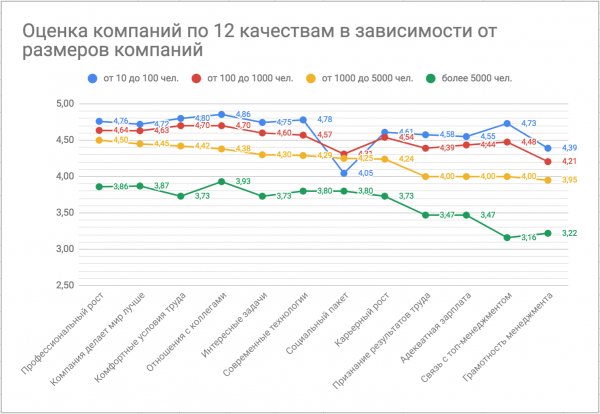 Лучшие работодатели в ИТ 2018: ежегодный рейтинг «Моего круга»