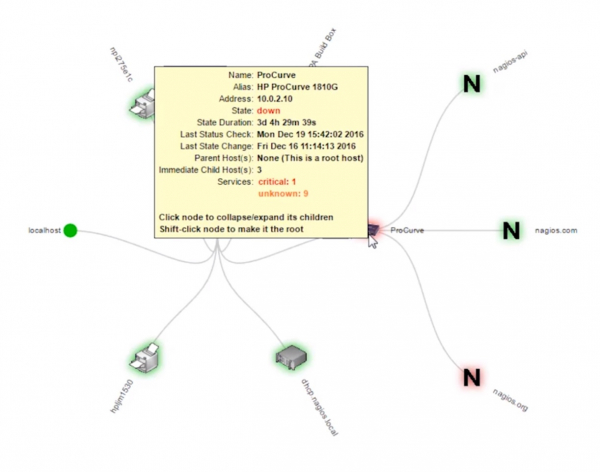 Network Maps. Краткий обзор софта для построения карт сети