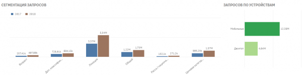 Аналитика девушек с низкой социальной ответственностью (Заряжено Power BI, Qlik Sense, Tableau)