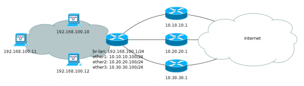 Основы статической маршрутизации в Mikrotik RouterOS