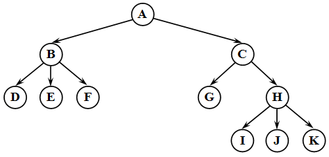 Binary Tree или как приготовить бинарное дерево поиска