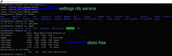 Как побывать в корейском университете с помощью Network File System