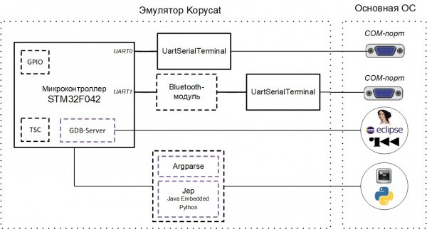 Носорог внутри кота — запускаем прошивку в эмуляторе Kopycat