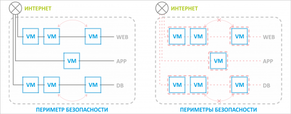 VMware NSX для самых маленьких. Часть 1