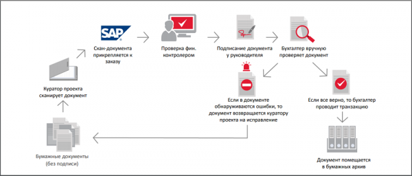 Как мы помогали трансформировать работу бухгалтерии в МОЭК