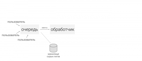 Серверные системы аналитики