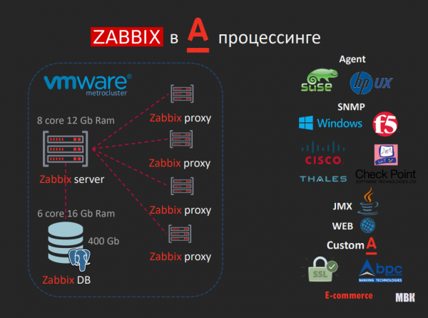 Как прошло открытие Zabbix в России