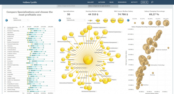 Технические отличия BI систем (Power BI, Qlik Sense, Tableau)