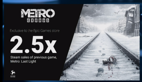 Epic Games: Metro Exodus продалась в 2,5 раза лучше в EGS, чем Metro: Last Light в Steam