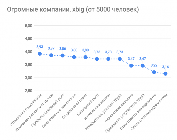 Лучшие работодатели в ИТ 2018: ежегодный рейтинг «Моего круга»