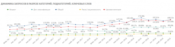 Аналитика девушек с низкой социальной ответственностью (Заряжено Power BI, Qlik Sense, Tableau)