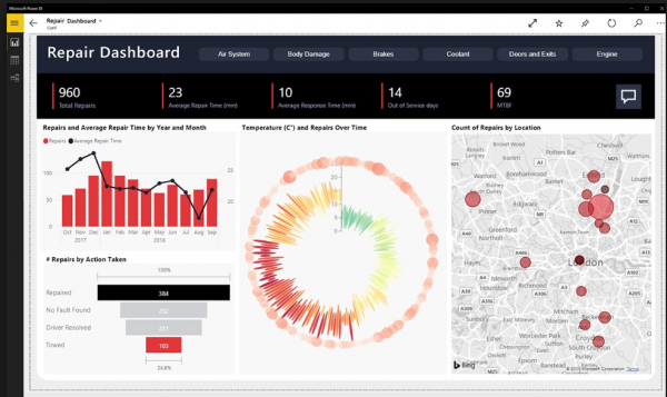 Технические отличия BI систем (Power BI, Qlik Sense, Tableau)