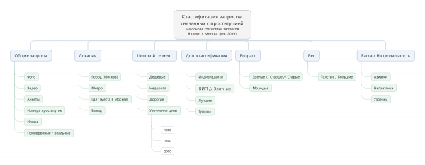 Аналитика девушек с низкой социальной ответственностью (Заряжено Power BI, Qlik Sense, Tableau)