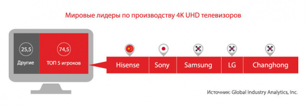 4K: эволюция или маркетинг?