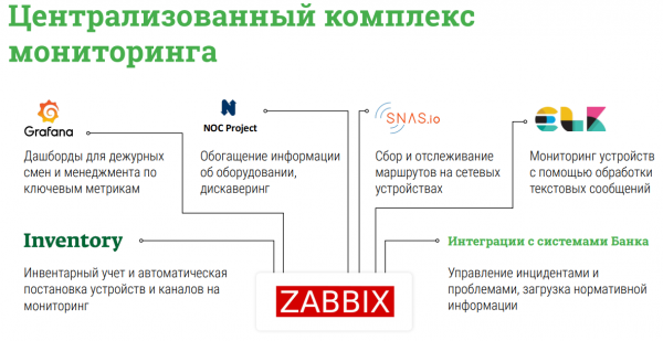 Как прошло открытие Zabbix в России