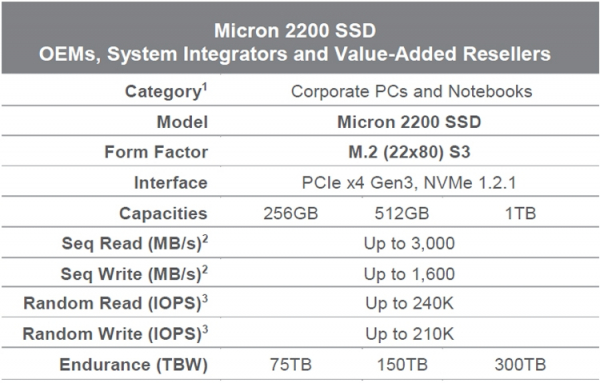 Micron 2200: накопители NVMe SSD вместимостью до 1 Тбайт