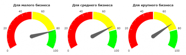 Рейтинги, топы, обзоры — все врут?