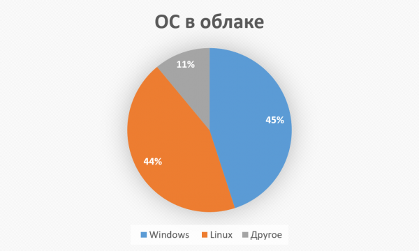 Вся история Linux. Часть II: корпоративные перипетии