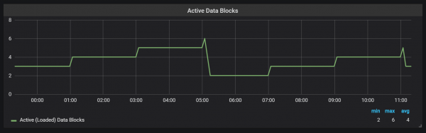 Анализ TSDB в Prometheus 2